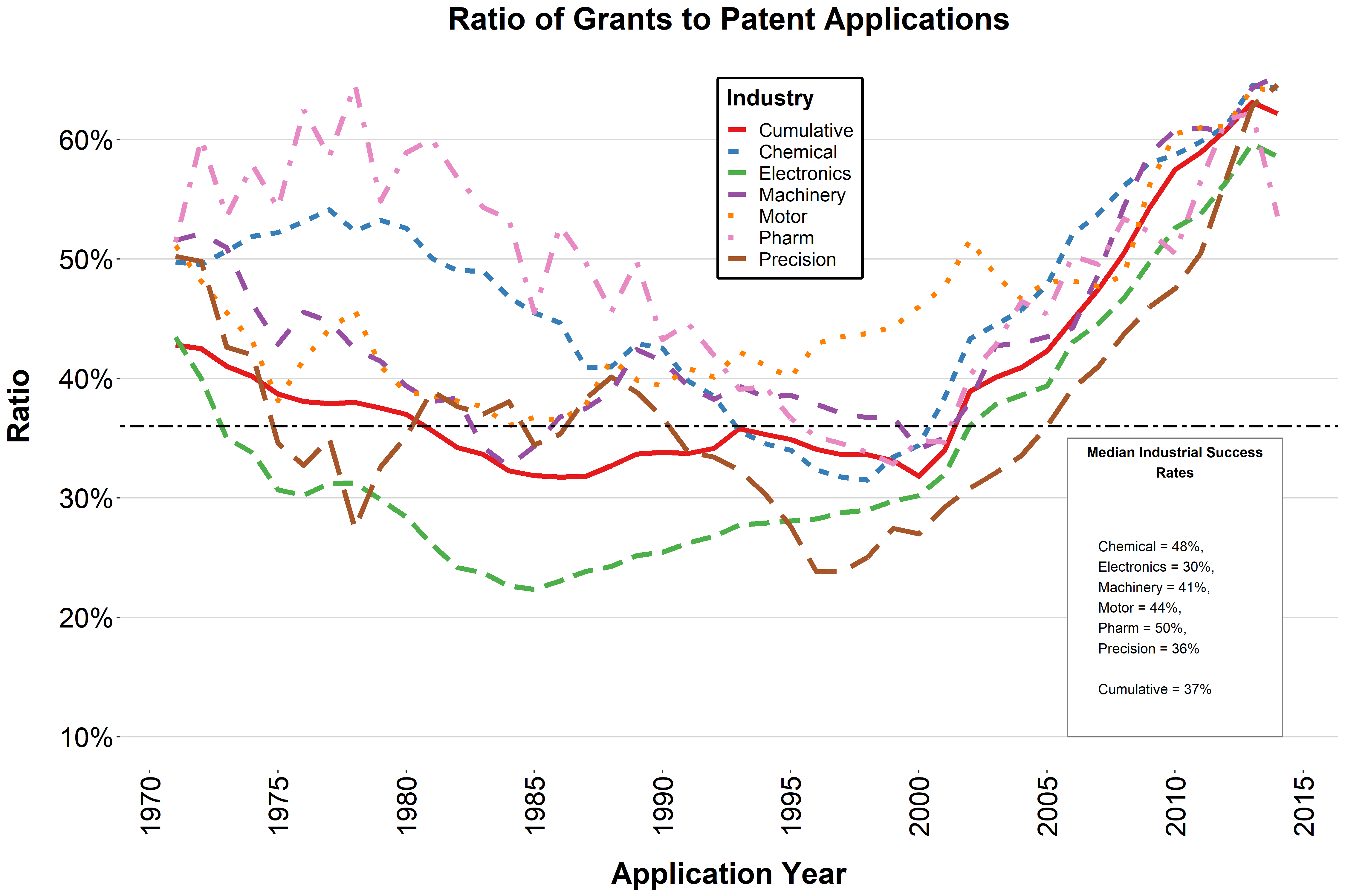 Granting success rate of patents filed with the JPO